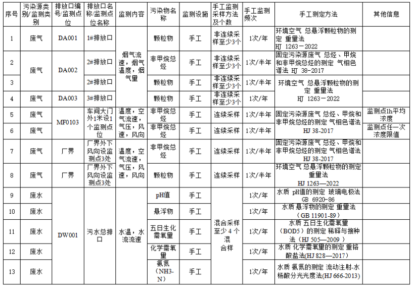 監測方案