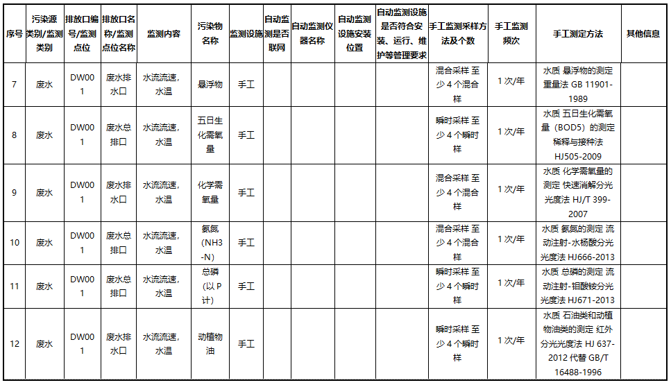 監測方案